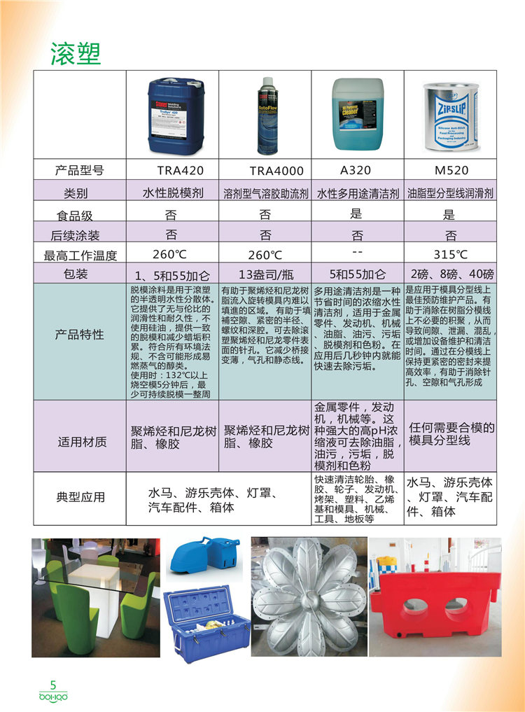 美國Stoner產(chǎn)品畫冊：塑料、聚氨酯、復(fù)合材料、橡膠制品等行業(yè)助劑（脫膜劑、清潔劑、防銹劑 、除油劑、潤滑劑、助流劑等）-5