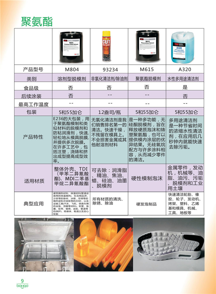 美國Stoner產(chǎn)品畫冊：塑料、聚氨酯、復(fù)合材料、橡膠制品等行業(yè)助劑（脫膜劑、清潔劑、防銹劑 、除油劑、潤滑劑、助流劑等）-9