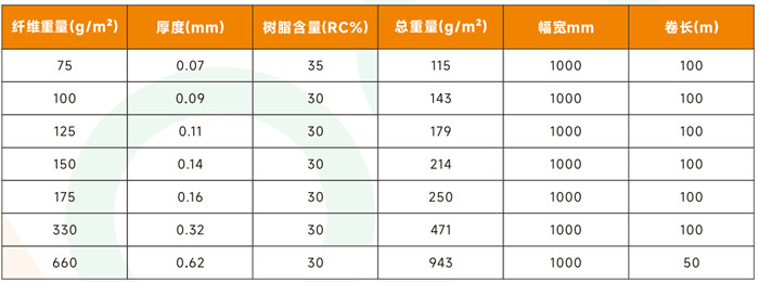 單向玻纖預浸料 高強度玻璃纖維預浸布多規格 體育運動器材/船舶/汽車/風電用高性能玻纖預浸料產品規格參數