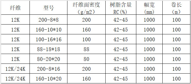 碳纖維展寬預浸料 12K/24K碳纖維展寬預浸布多規格 運動器材/箱體/樂器盒用碳纖維環氧預浸料規格參數