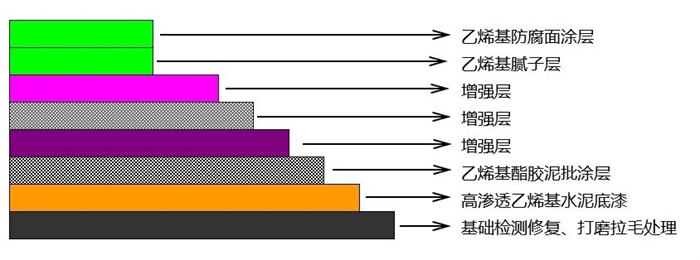 從實驗室到生產(chǎn)線：AOC力聯(lián)思定制樹脂如何“鎖住”超純水腐蝕？   -2